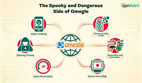 what is xmegle|dangers of omegle.